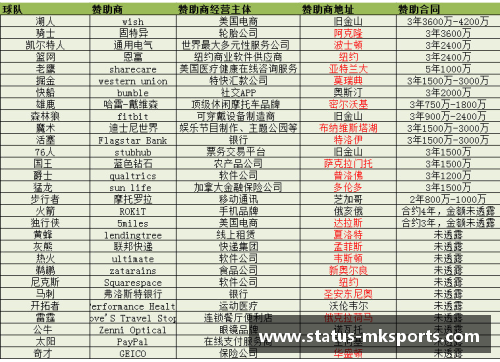 MK体育NBA球队收入分析：赛事门票、广告合同与球衣销售的财务重要性