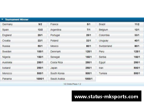 MK体育世界杯夺冠最新赔率_巴西领跑 德国第二 - 北京晚报
